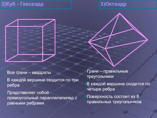 Все грани – квадраты В каждой вершине сходится по три ребра Представляет