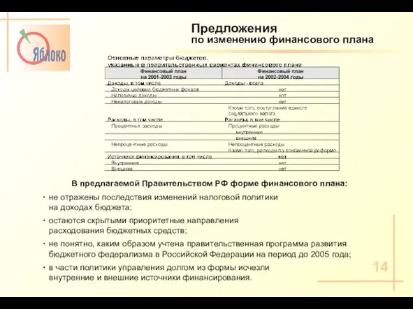 Предложения по изменению финансового плана В предлагаемой Правительством РФ форме финансового плана: