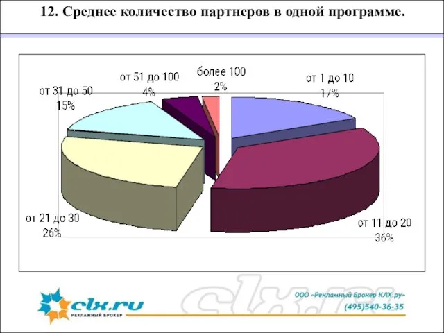 12. Среднее количество партнеров в одной программе.