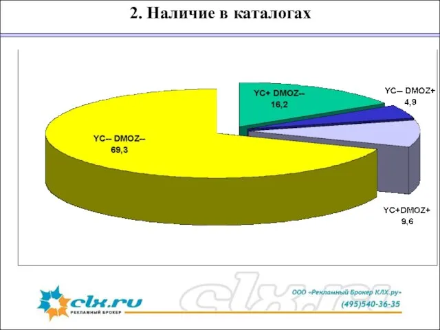 2. Наличие в каталогах