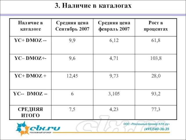 3. Наличие в каталогах