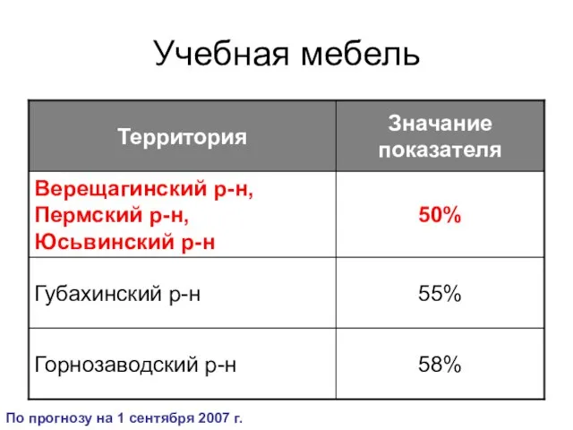 Учебная мебель По прогнозу на 1 сентября 2007 г.