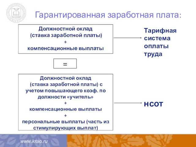 Гарантированная заработная плата: