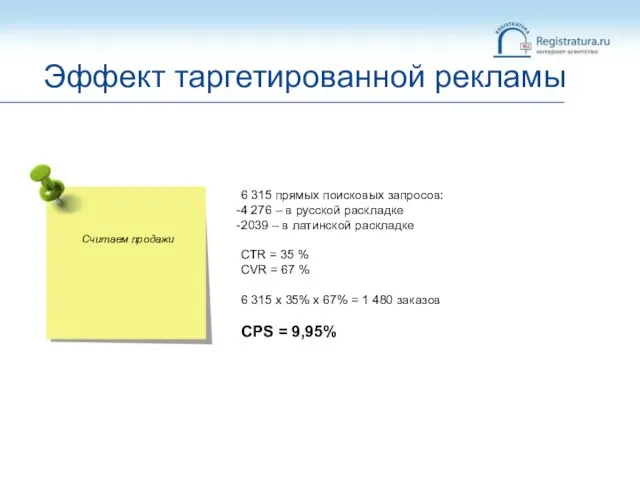 Считаем продажи Эффект таргетированной рекламы 6 315 прямых поисковых запросов: 4 276