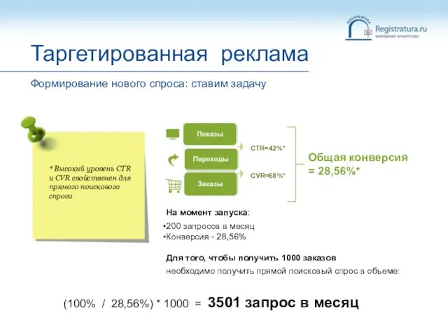 * Высокий уровень CTR и CVR свойственен для прямого поискового спроса Таргетированная