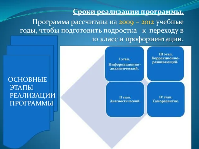 Сроки реализации программы. Программа рассчитана на 2009 – 2012 учебные годы, чтобы