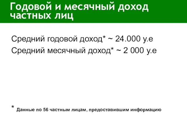 Годовой и месячный доход частных лиц Средний годовой доход* ~ 24.000 у.е