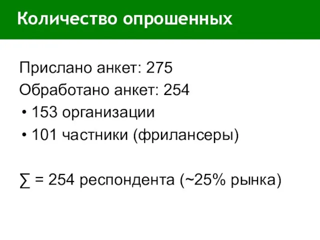 Количество опрошенных Прислано анкет: 275 Обработано анкет: 254 153 организации 101 частники