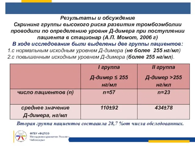 Результаты и обсуждение Скрининг группы высокого риска развития тромбоэмболии проводили по определению