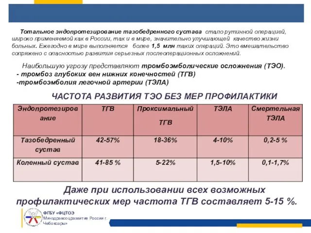 Тотальное эндопротезирование тазобедренного сустава стало рутинной операцией, широко применяемой как в России,