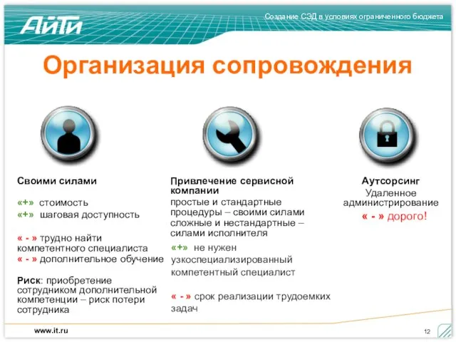 Организация сопровождения Своими силами «+» стоимость «+» шаговая доступность « - »