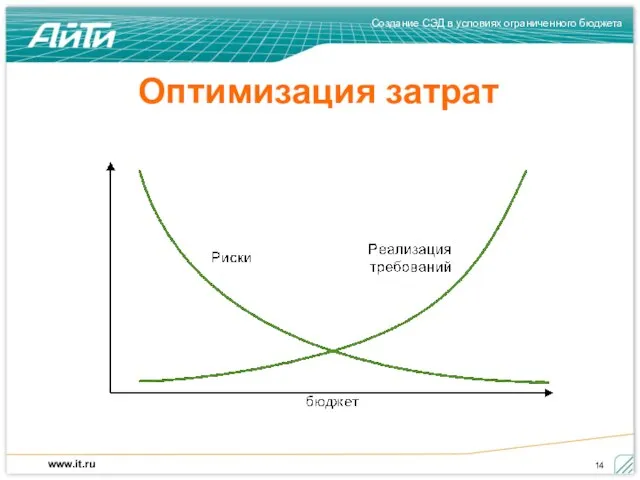 Оптимизация затрат