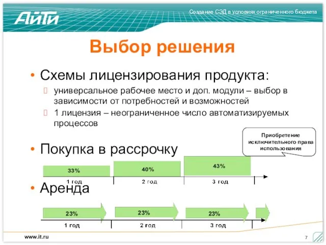 Приобретение исключительного права использования Выбор решения Схемы лицензирования продукта: универсальное рабочее место