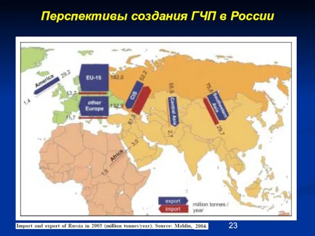 Перспективы создания ГЧП в России