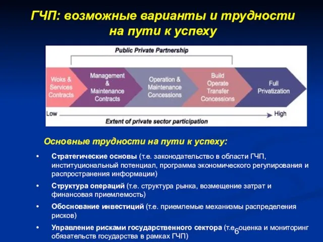 Стратегические основы (т.е. законодательство в области ГЧП, институциональный потенциал, программа экономического регулирования