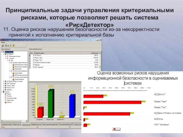 Принципиальные задачи управления критериальными рисками, которые позволяет решать система «РискДетектор» 11. Оценка