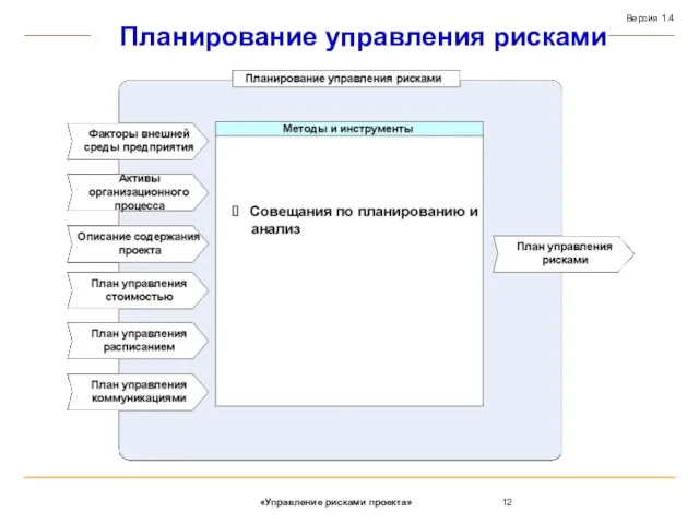 Планирование управления рисками