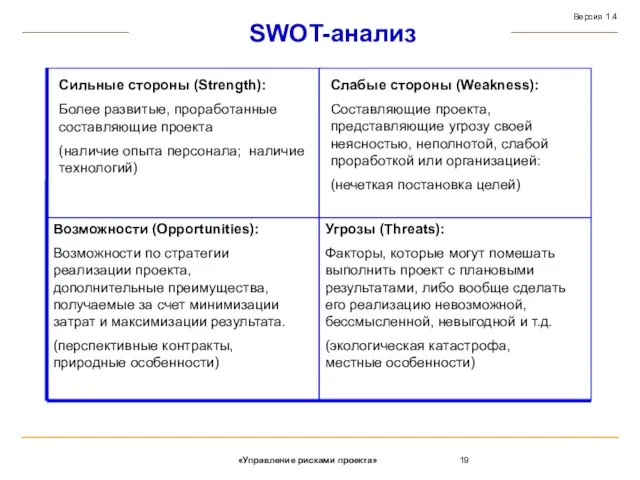 SWOT-анализ Возможности (Opportunities): Возможности по стратегии реализации проекта, дополнительные преимущества, получаемые за