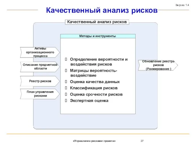 Качественный анализ рисков