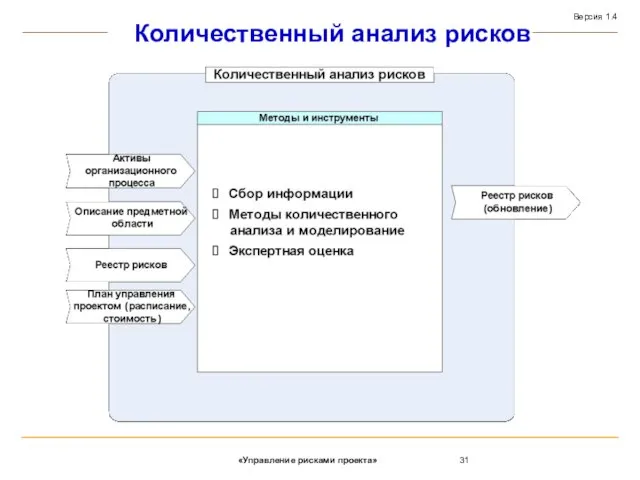 Количественный анализ рисков