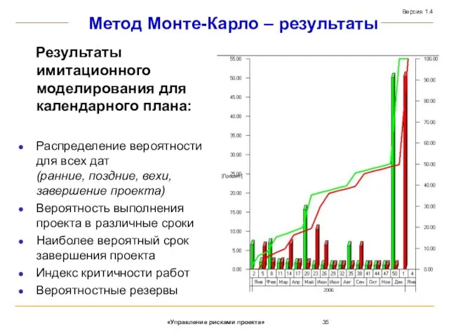 Метод Монте-Карло – результаты Результаты имитационного моделирования для календарного плана: Распределение вероятности