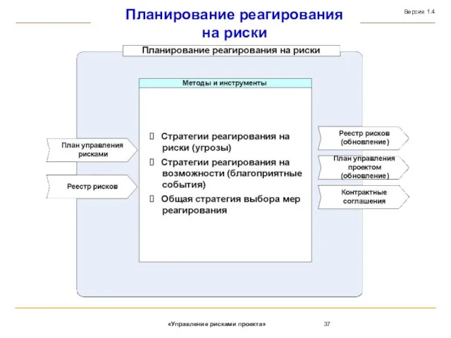 Планирование реагирования на риски