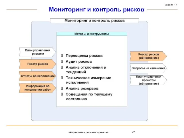 Мониторинг и контроль рисков