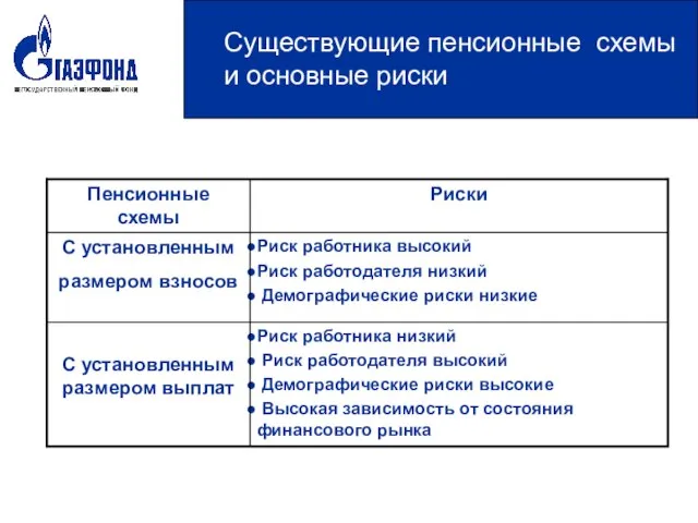 Существующие пенсионные схемы и основные риски