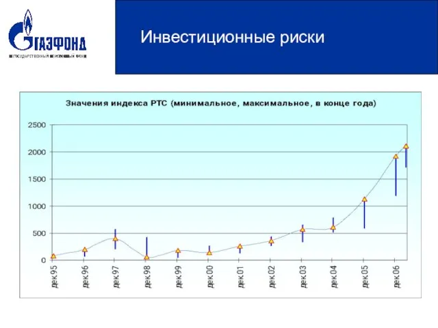 Инвестиционные риски