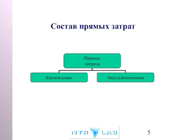 Состав прямых затрат