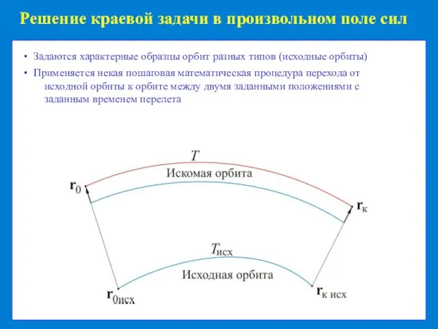 Решение краевой задачи в произвольном поле сил Задаются характерные образцы орбит разных