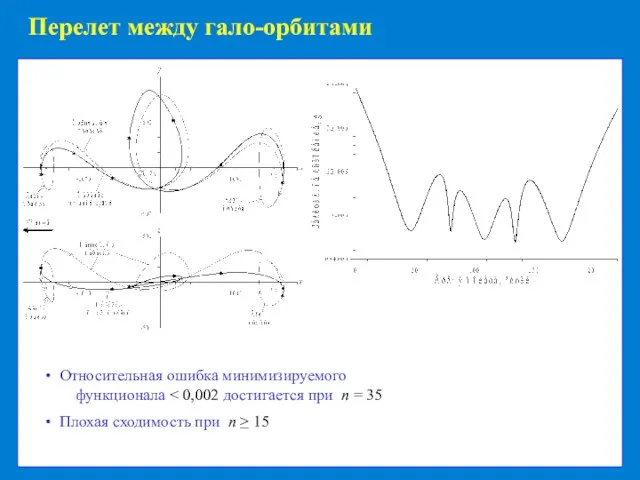 Перелет между гало-орбитами Относительная ошибка минимизируемого функционала Плохая сходимость при n ≥ 15