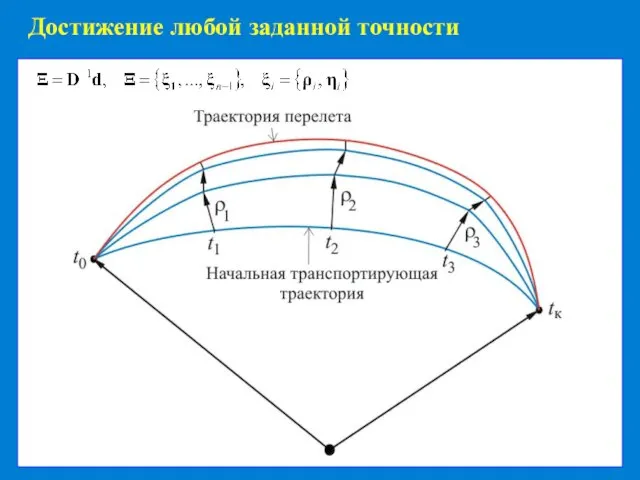 Достижение любой заданной точности