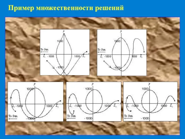 Пример множественности решений