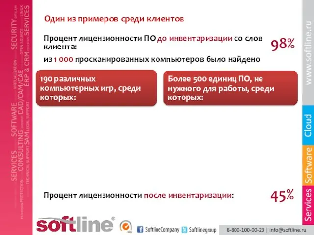 Один из примеров среди клиентов 98% 45% Процент лицензионности после инвентаризации: Процент