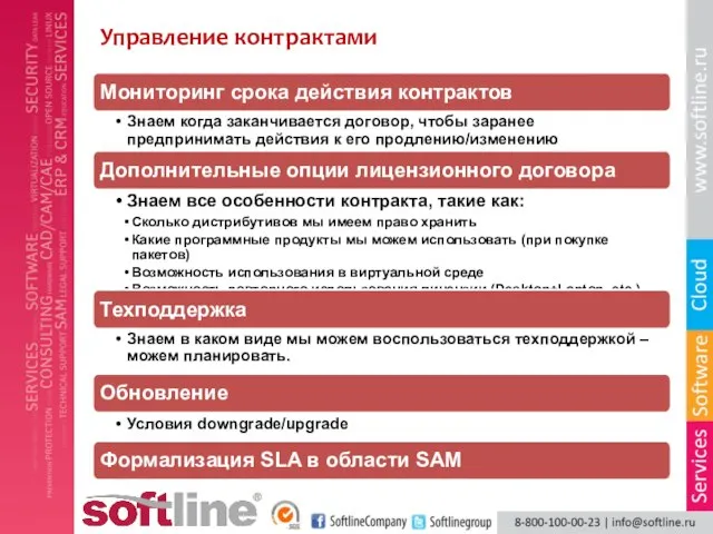 Мониторинг срока действия контрактов Знаем когда заканчивается договор, чтобы заранее предпринимать действия