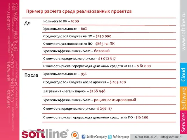 Пример расчета среди реализованных проектов До Количество ПК – 1000 Уровень легальности