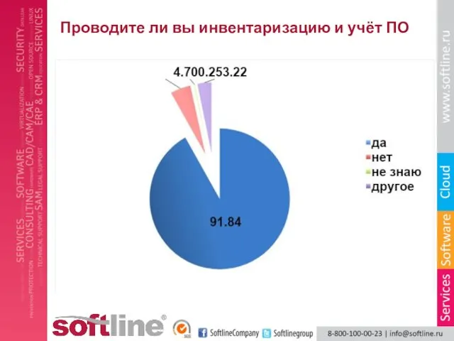 Проводите ли вы инвентаризацию и учёт ПО