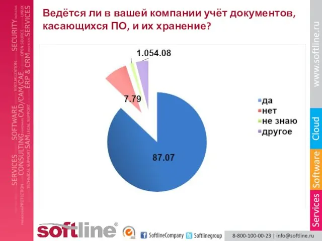 Ведётся ли в вашей компании учёт документов, касающихся ПО, и их хранение?