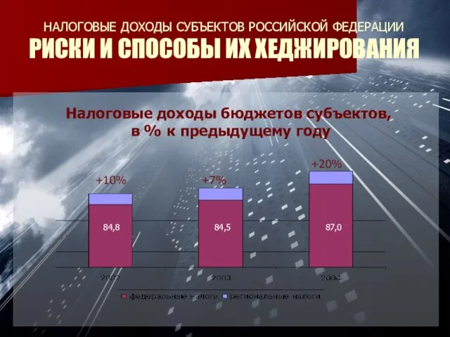 НАЛОГОВЫЕ ДОХОДЫ СУБЪЕКТОВ РОССИЙСКОЙ ФЕДЕРАЦИИ РИСКИ И СПОСОБЫ ИХ ХЕДЖИРОВАНИЯ Налоговые доходы