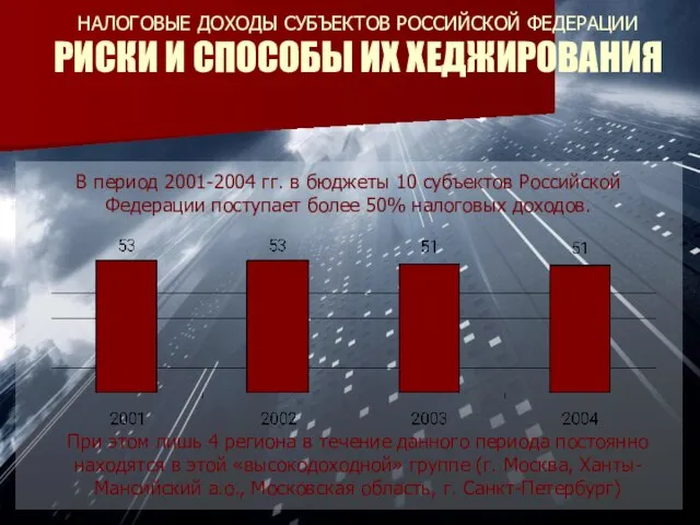 НАЛОГОВЫЕ ДОХОДЫ СУБЪЕКТОВ РОССИЙСКОЙ ФЕДЕРАЦИИ РИСКИ И СПОСОБЫ ИХ ХЕДЖИРОВАНИЯ В период