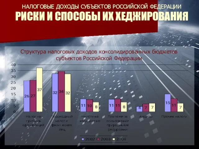 НАЛОГОВЫЕ ДОХОДЫ СУБЪЕКТОВ РОССИЙСКОЙ ФЕДЕРАЦИИ РИСКИ И СПОСОБЫ ИХ ХЕДЖИРОВАНИЯ Структура налоговых