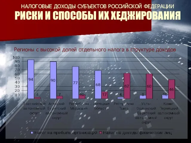 НАЛОГОВЫЕ ДОХОДЫ СУБЪЕКТОВ РОССИЙСКОЙ ФЕДЕРАЦИИ РИСКИ И СПОСОБЫ ИХ ХЕДЖИРОВАНИЯ Регионы с