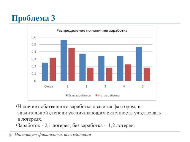 Проблема 3 Наличие собственного заработка является фактором, в значительной степени увеличивающим склонность