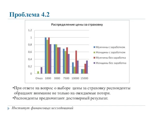 Проблема 4.2 При ответе на вопрос о выборе цены за страховку респонденты