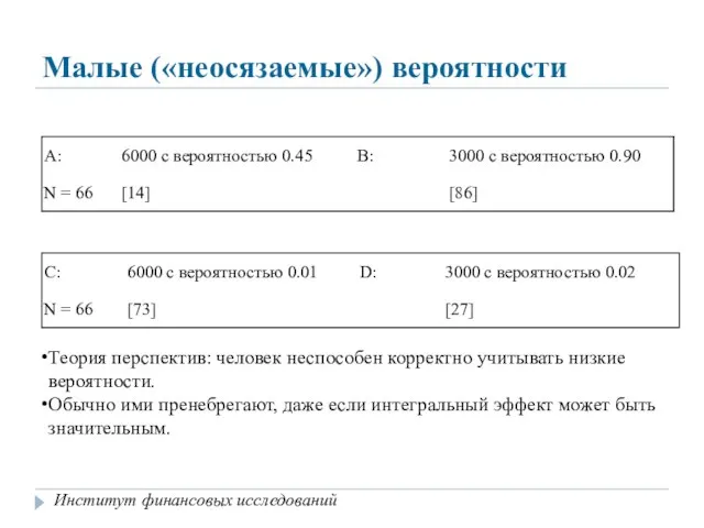 Малые («неосязаемые») вероятности Институт финансовых исследований Теория перспектив: человек неспособен корректно учитывать