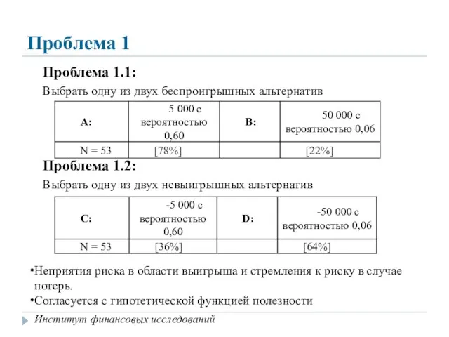 Проблема 1 Проблема 1.1: Выбрать одну из двух беспроигрышных альтернатив Проблема 1.2: