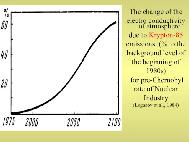 The change of the electro conductivity of atmosphere due to Krypton-85 emissions