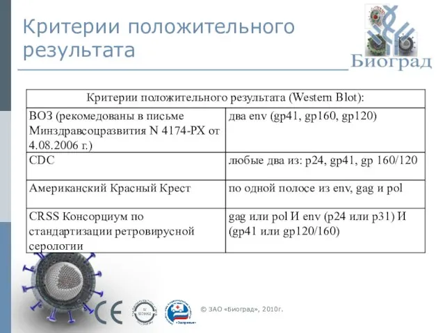 Критерии положительного результата © ЗАО «Биоград», 2010г.