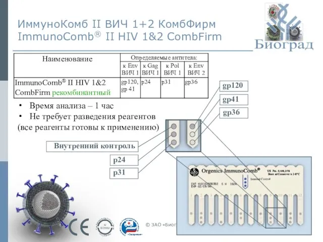 © ЗАО «Биоград», 2010г. ИммуноКомб II ВИЧ 1+2 КомбФирм ImmunoComb® II HIV